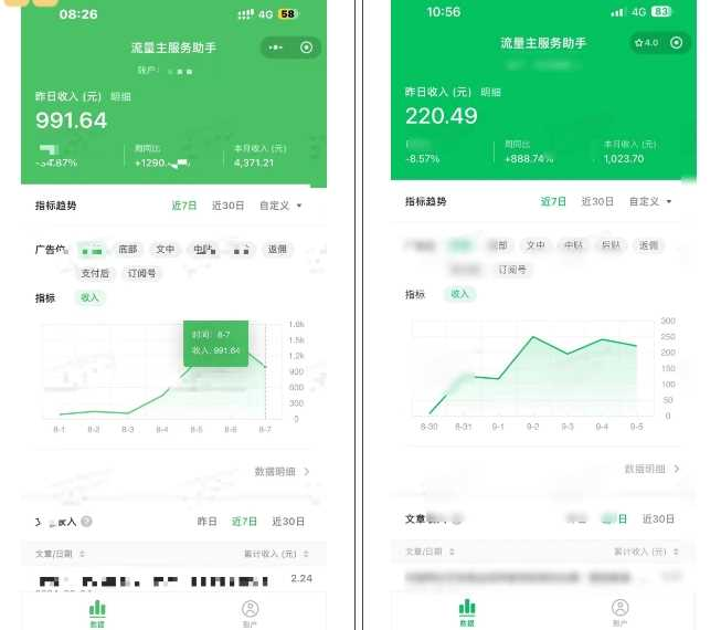 最新腾讯广告流量主项目，公众号图文发布，单日收益400+-岩肖